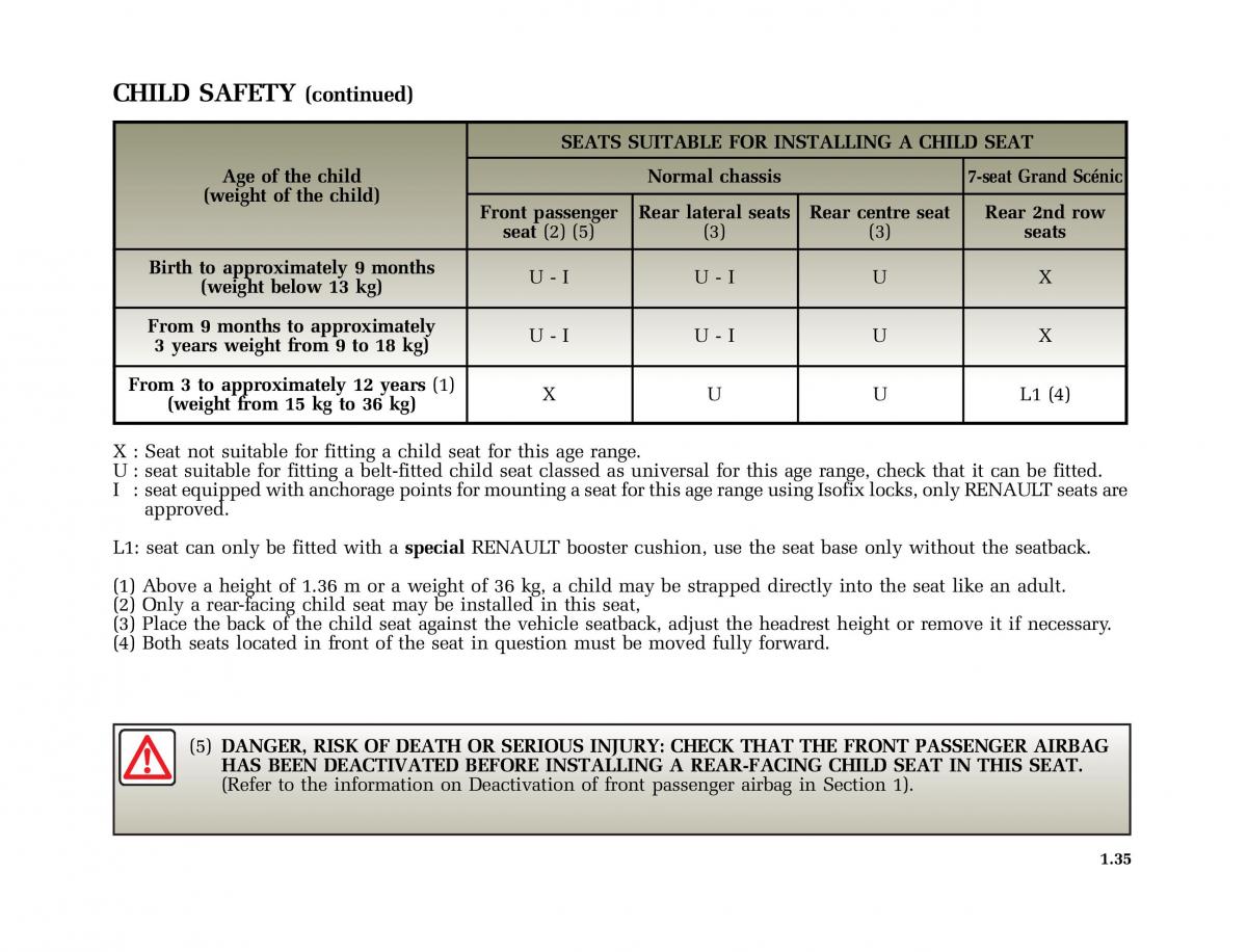 Renault Scenic II 2 owners manual / page 46