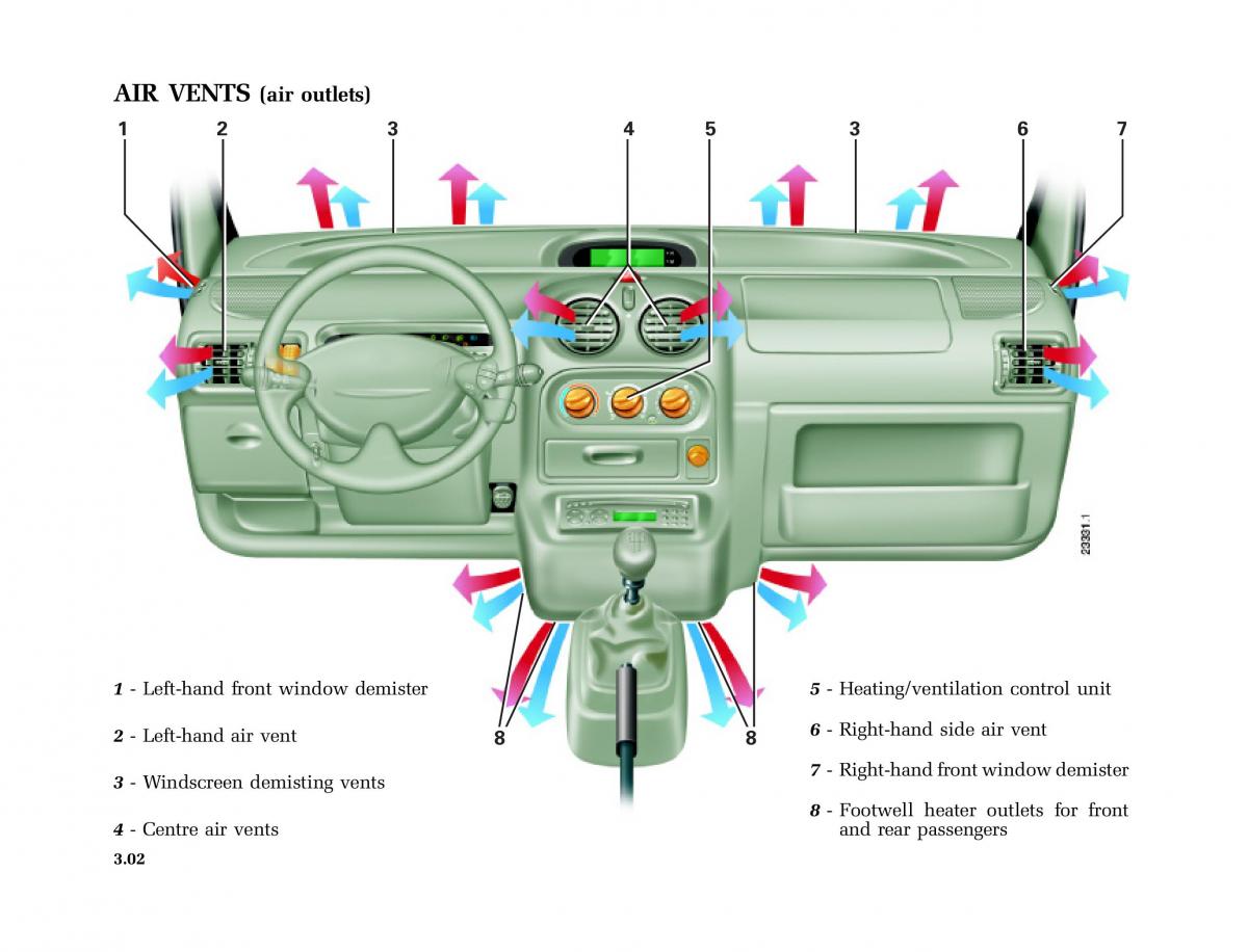 Renault Twingo I 1 owners manual / page 71