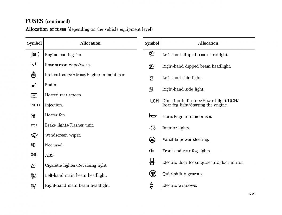 Renault Twingo I 1 owners manual / page 130