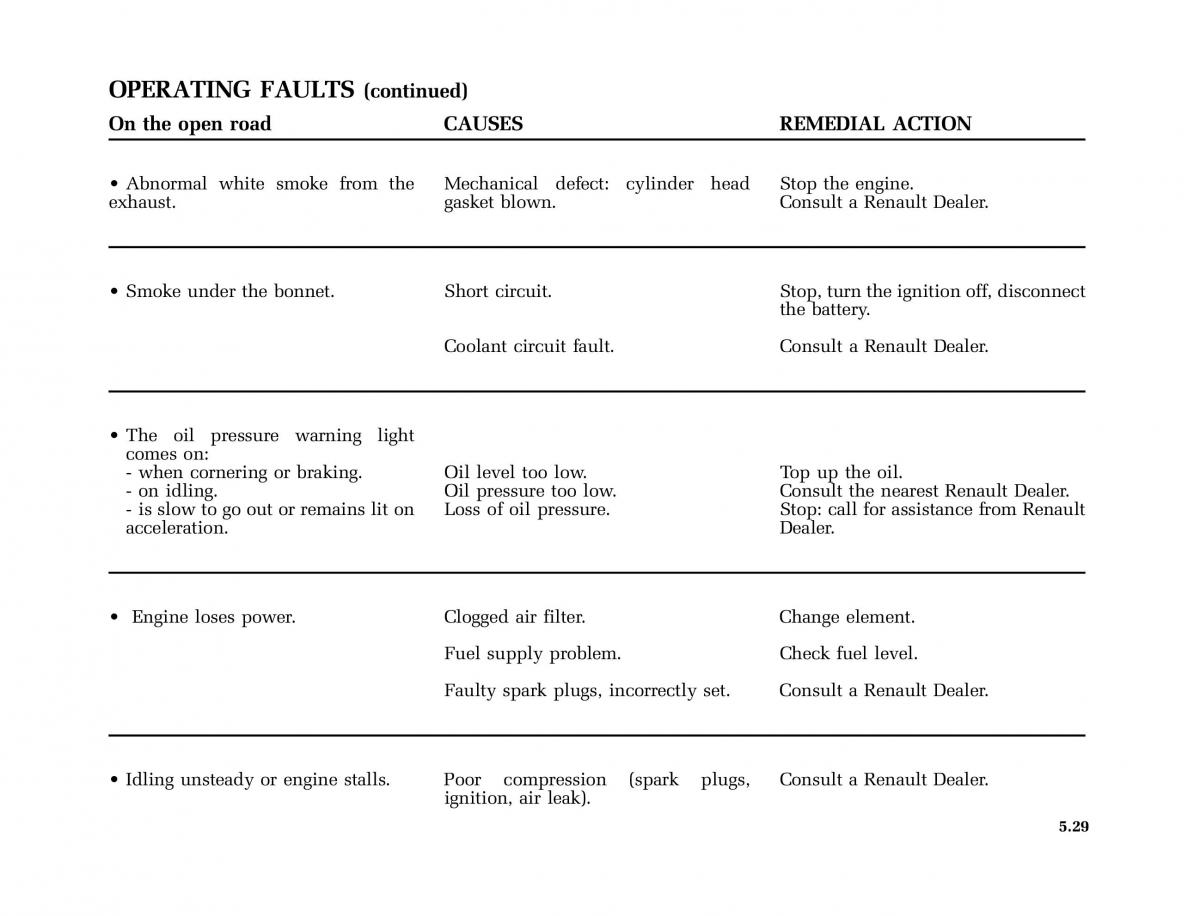 Renault Twingo I 1 owners manual / page 138