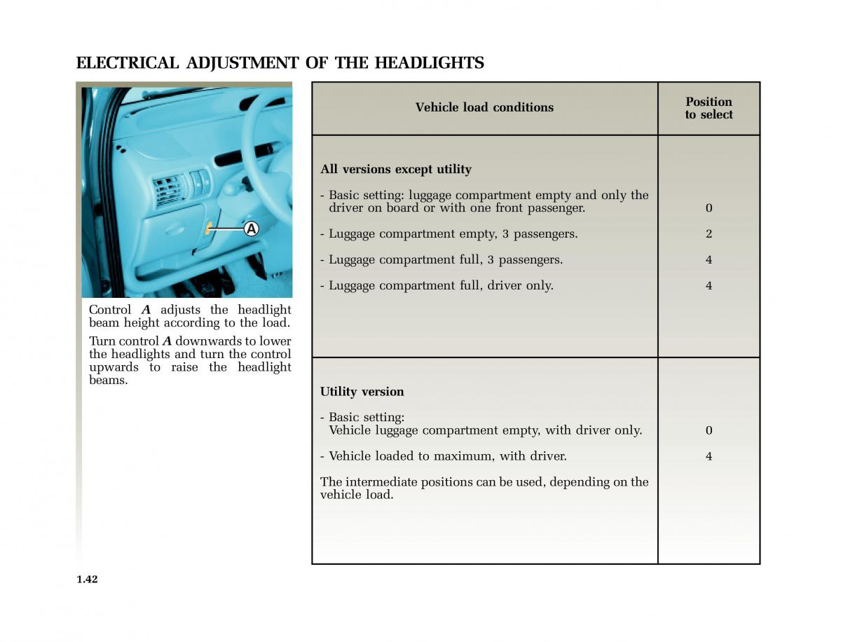 Renault Twingo I 1 owners manual / page 47