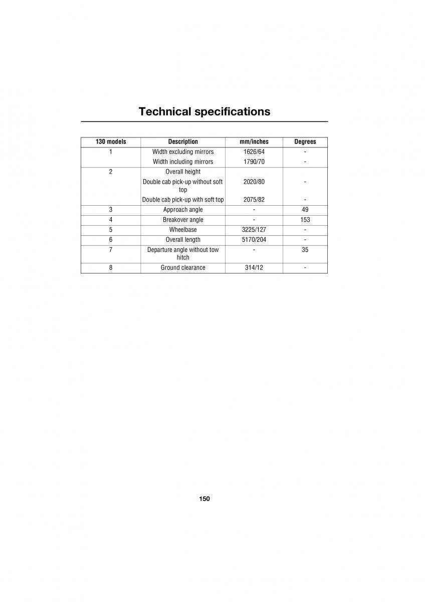 Land Rover Defender III gen owners manual / page 127