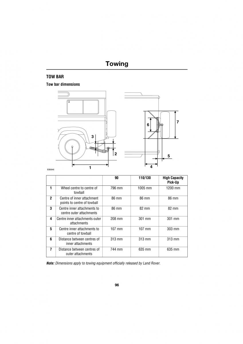 Land Rover Defender III gen owners manual / page 130