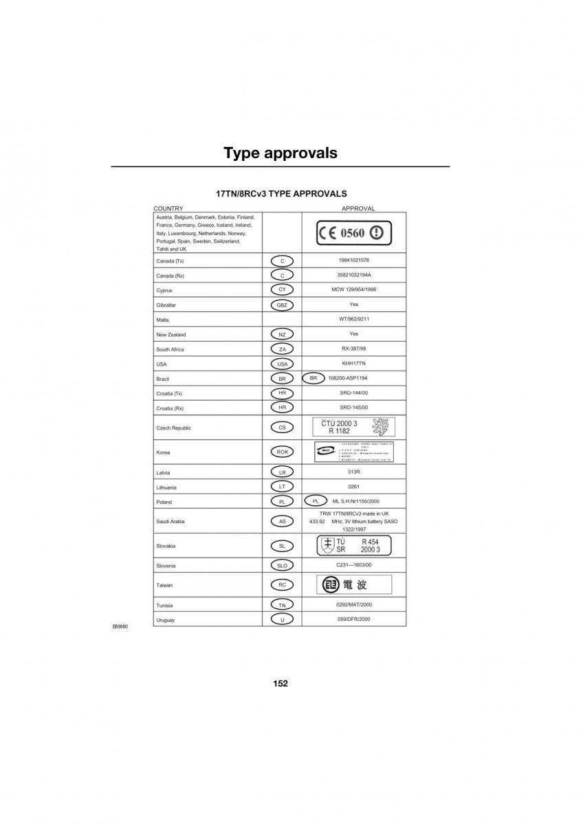 Land Rover Defender III gen owners manual / page 137