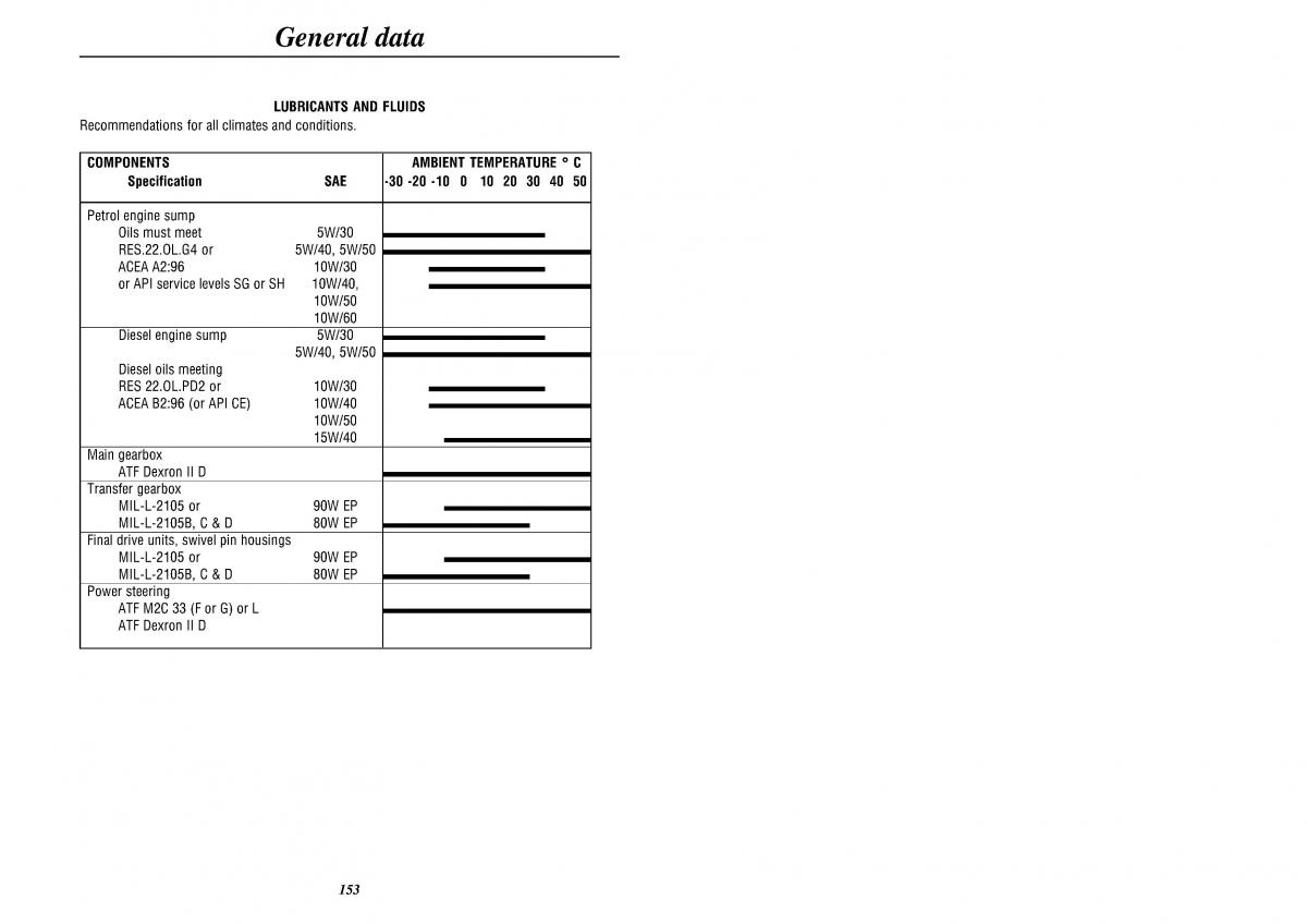 Land Rover Defender II gen owners manual / page 155