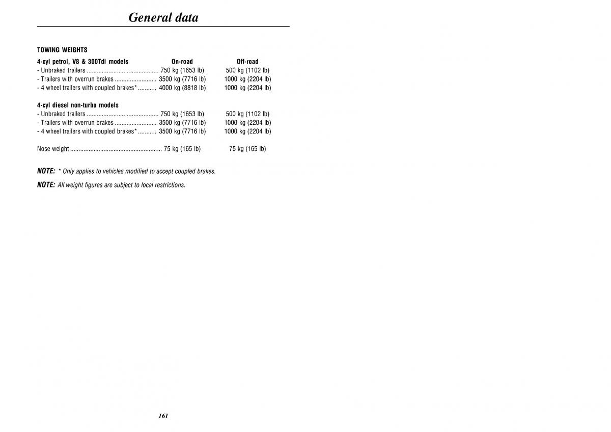 Land Rover Defender II gen owners manual / page 163