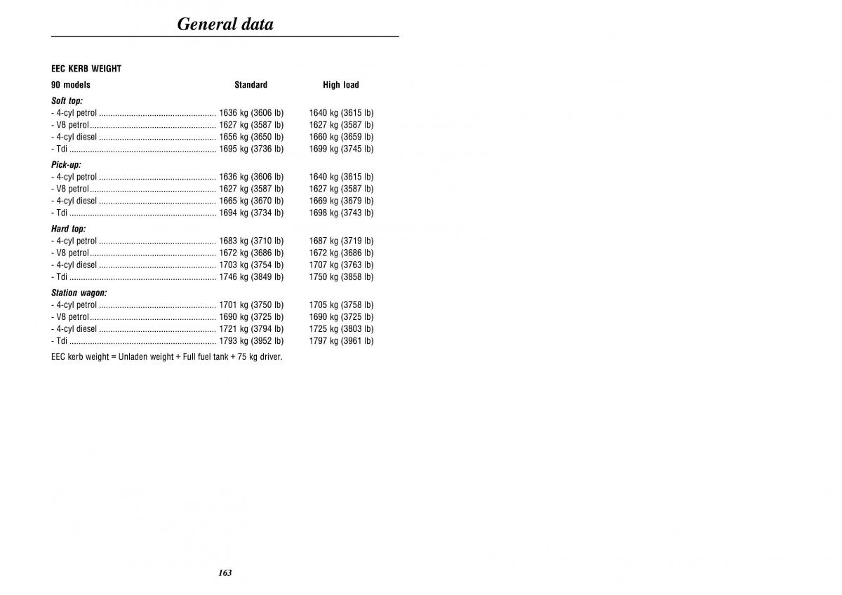 Land Rover Defender II gen owners manual / page 165