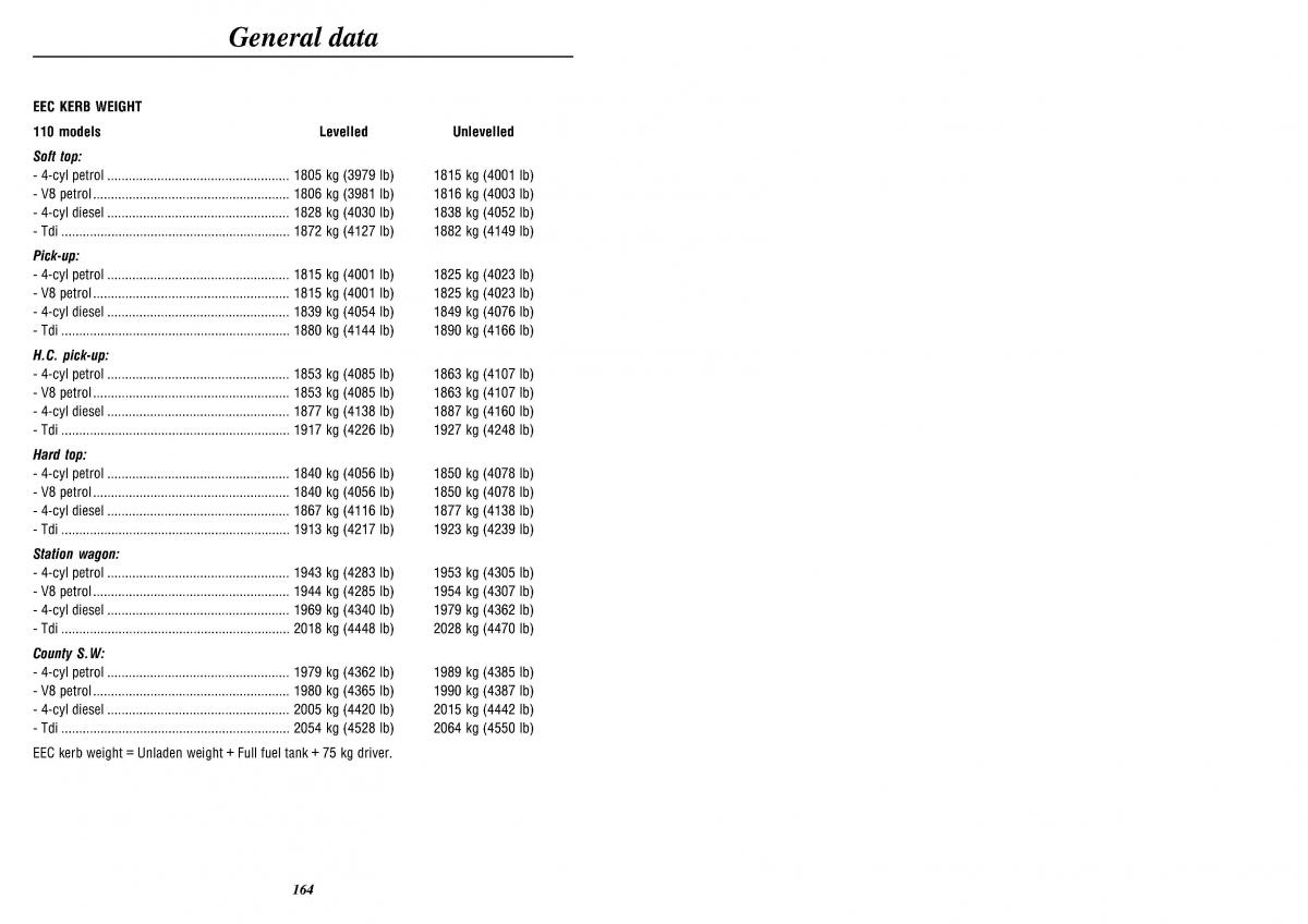 Land Rover Defender II gen owners manual / page 166