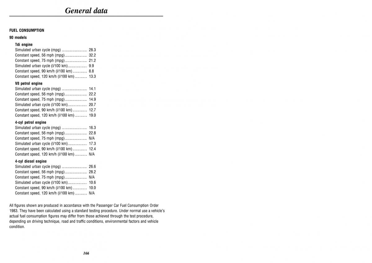 Land Rover Defender II gen owners manual / page 168