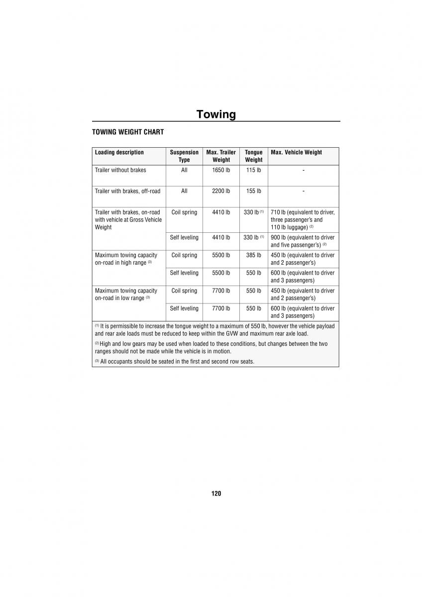 Land Rover Discovery II 2 owners manual / page 113