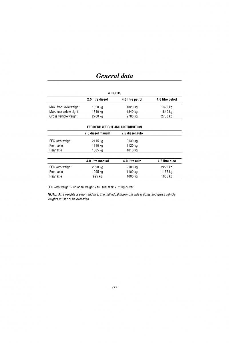 Land Rover Range Rover II 2 P38A owners manual / page 179