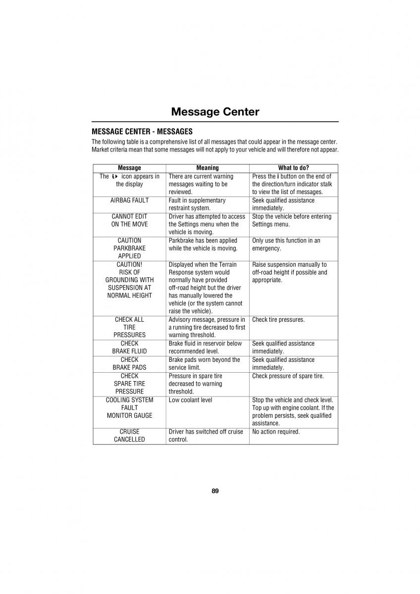 Land Rover Range Rover III 3 L322 owners manual / page 89