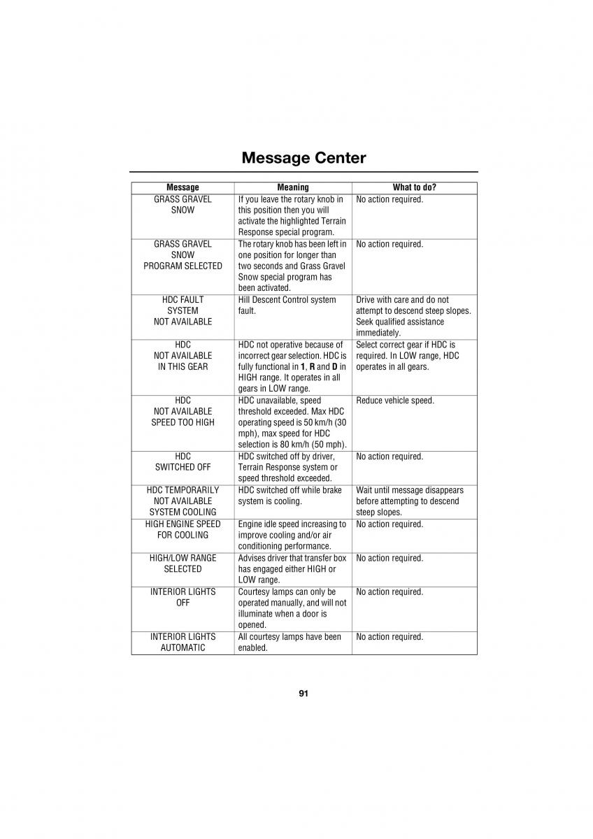 Land Rover Range Rover III 3 L322 owners manual / page 91
