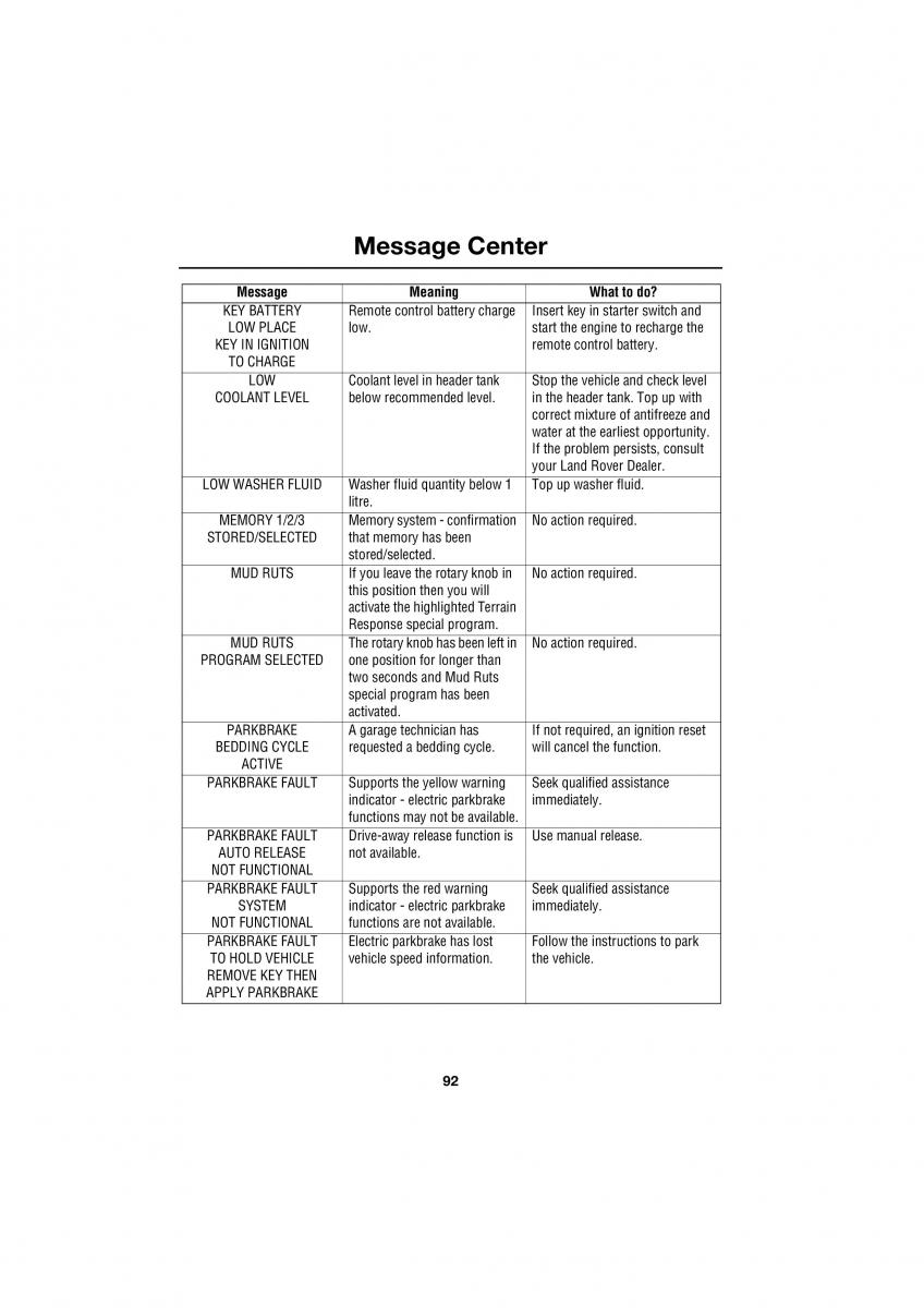 Land Rover Range Rover III 3 L322 owners manual / page 92