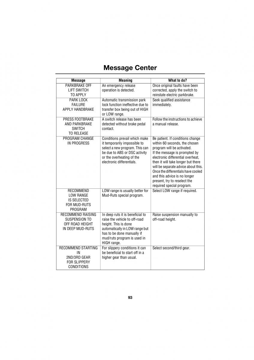 Land Rover Range Rover III 3 L322 owners manual / page 93