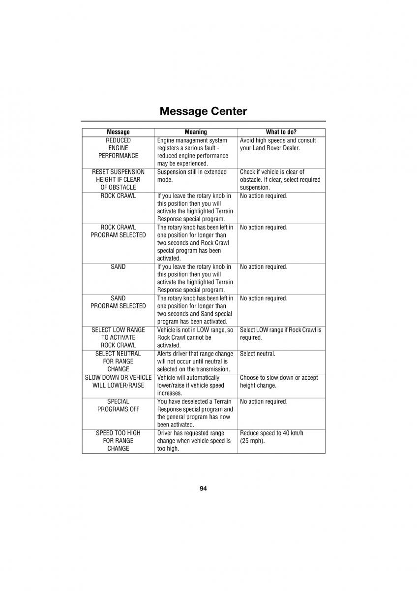 Land Rover Range Rover III 3 L322 owners manual / page 94