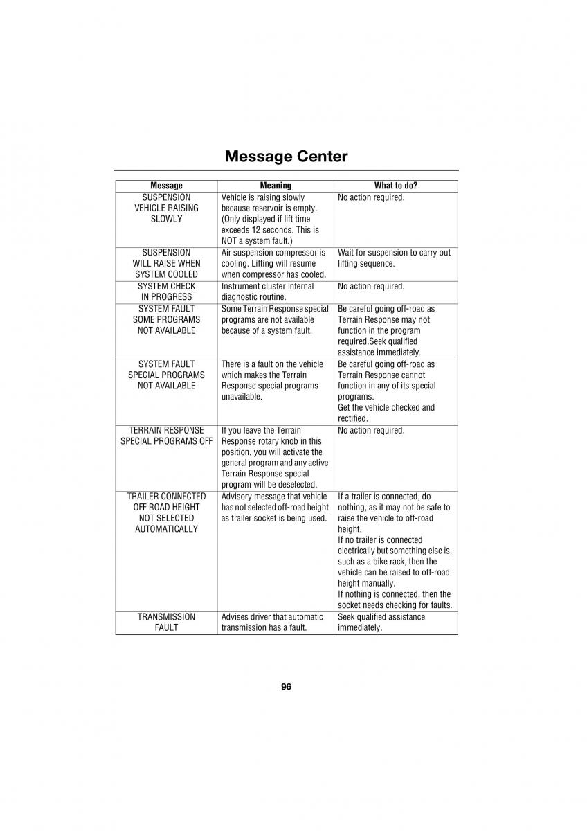 Land Rover Range Rover III 3 L322 owners manual / page 96