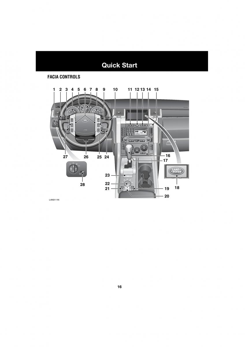 Land Rover Range Rover III 3 L322 owners manual / page 16