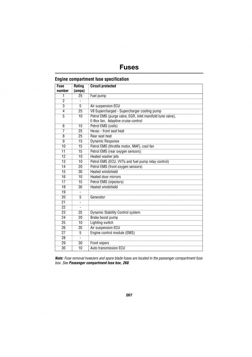 Land Rover Range Rover III 3 L322 owners manual / page 267