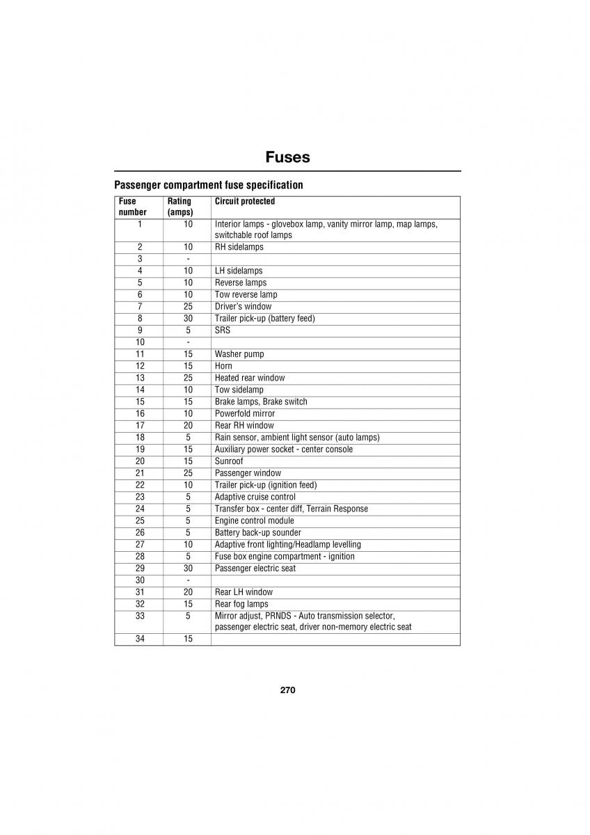 Land Rover Range Rover III 3 L322 owners manual / page 270