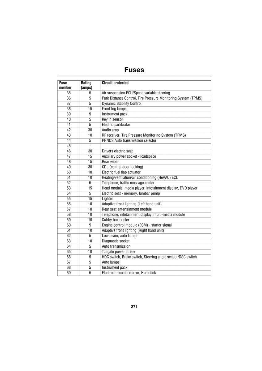 Land Rover Range Rover III 3 L322 owners manual / page 271