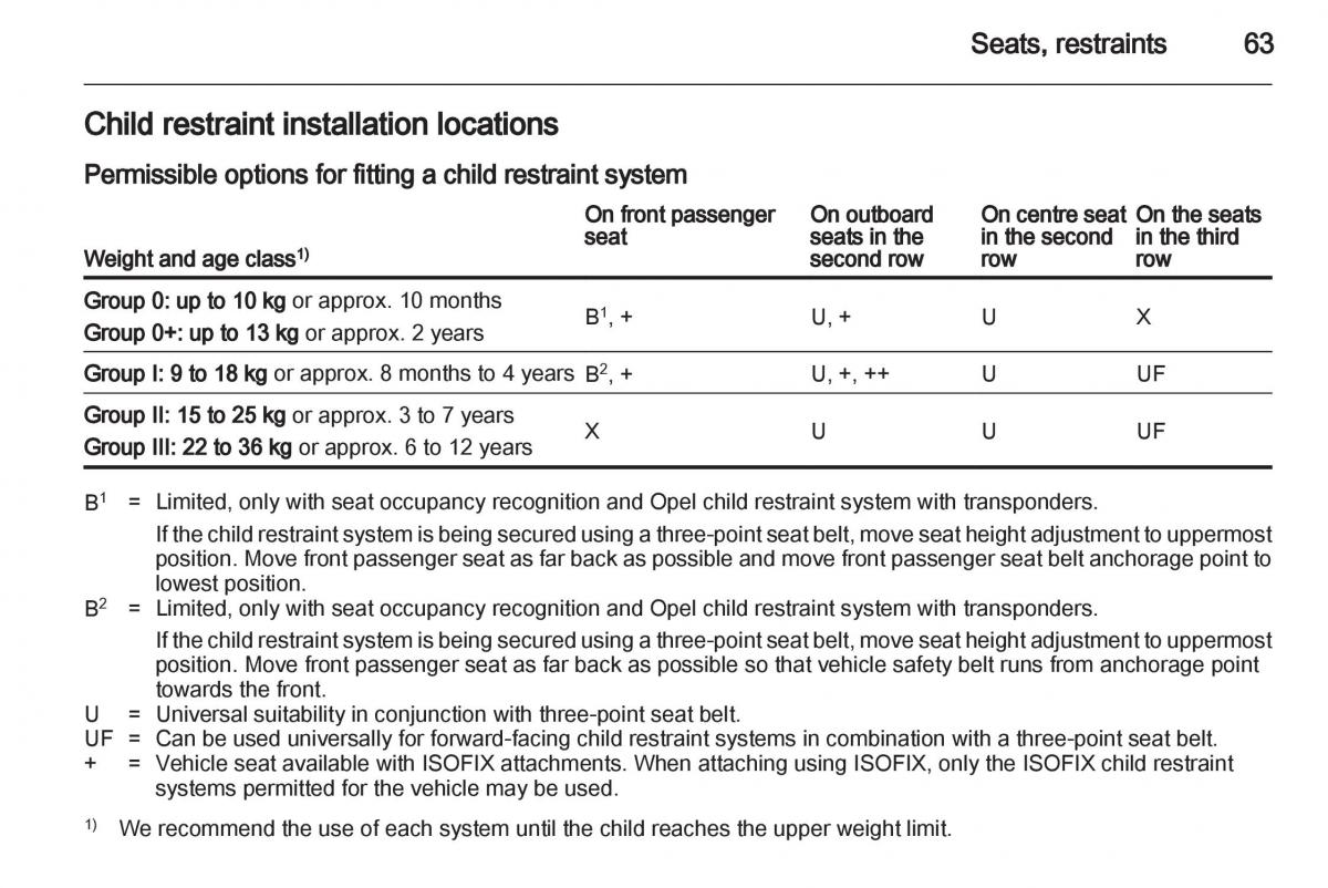 Opel Zafira B owners manual / page 63