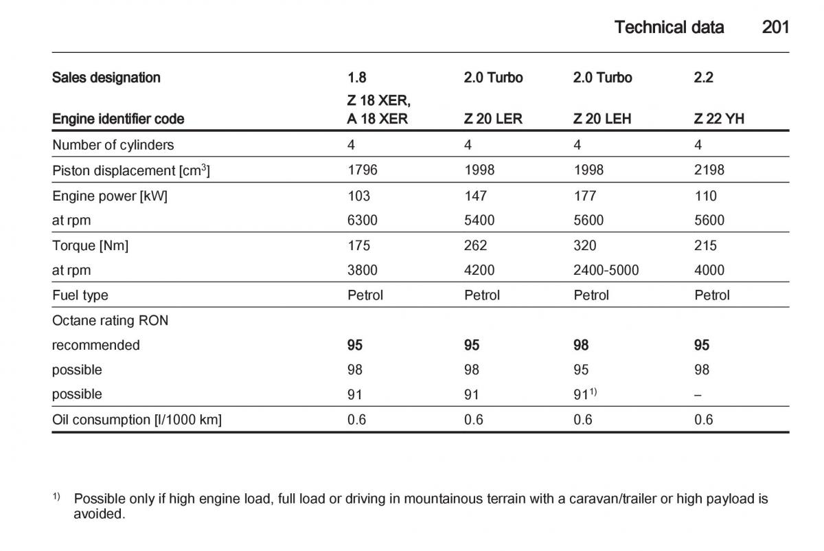 Opel Zafira B owners manual / page 201