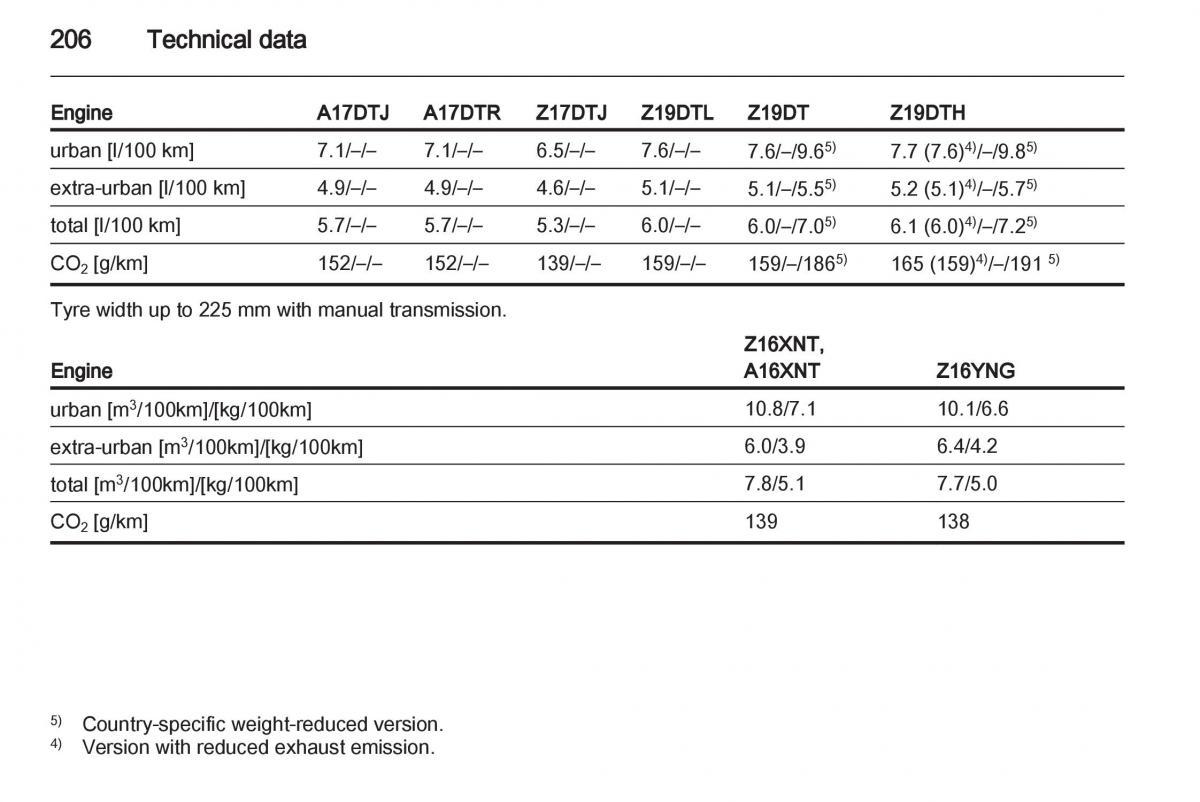 Opel Zafira B owners manual / page 206