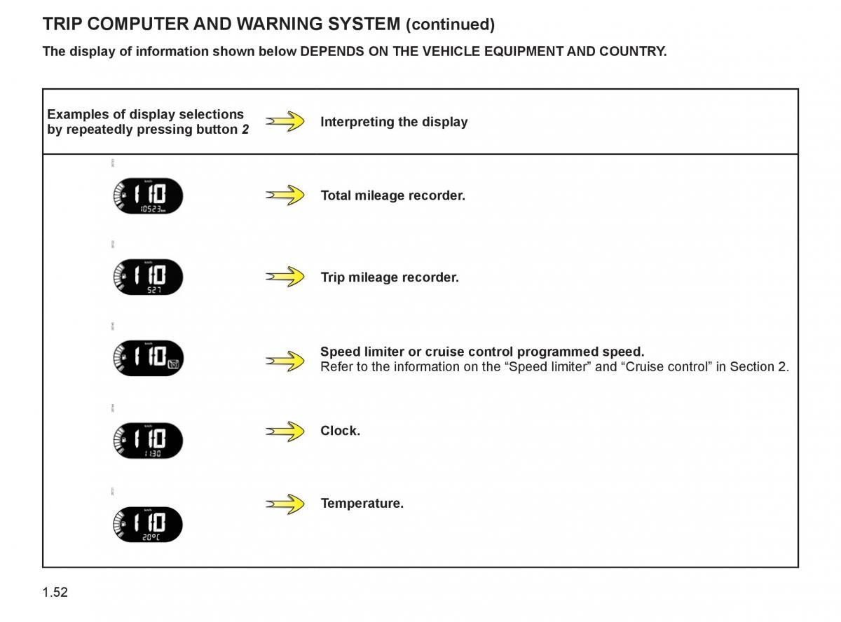 Renault Twingo II 2 owners manual / page 59