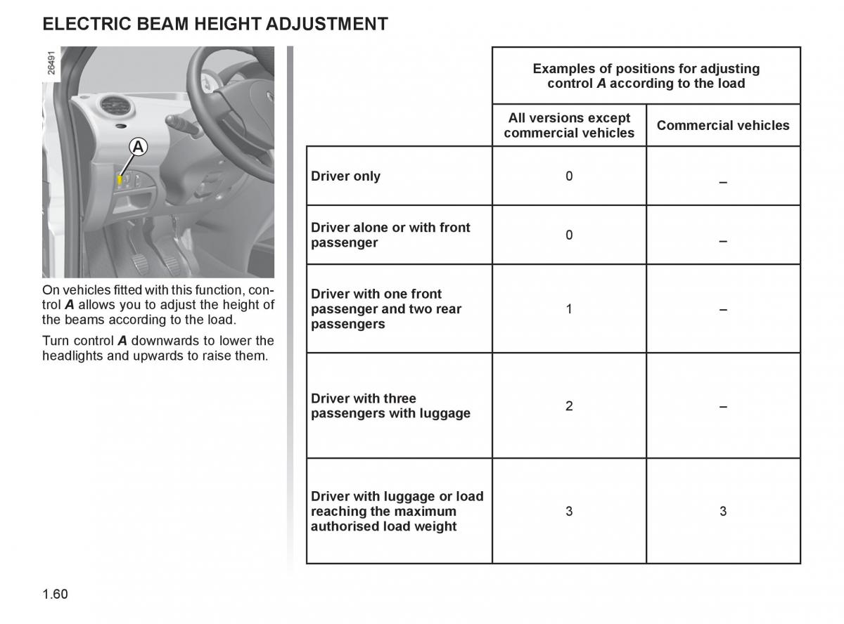 Renault Twingo II 2 owners manual / page 67