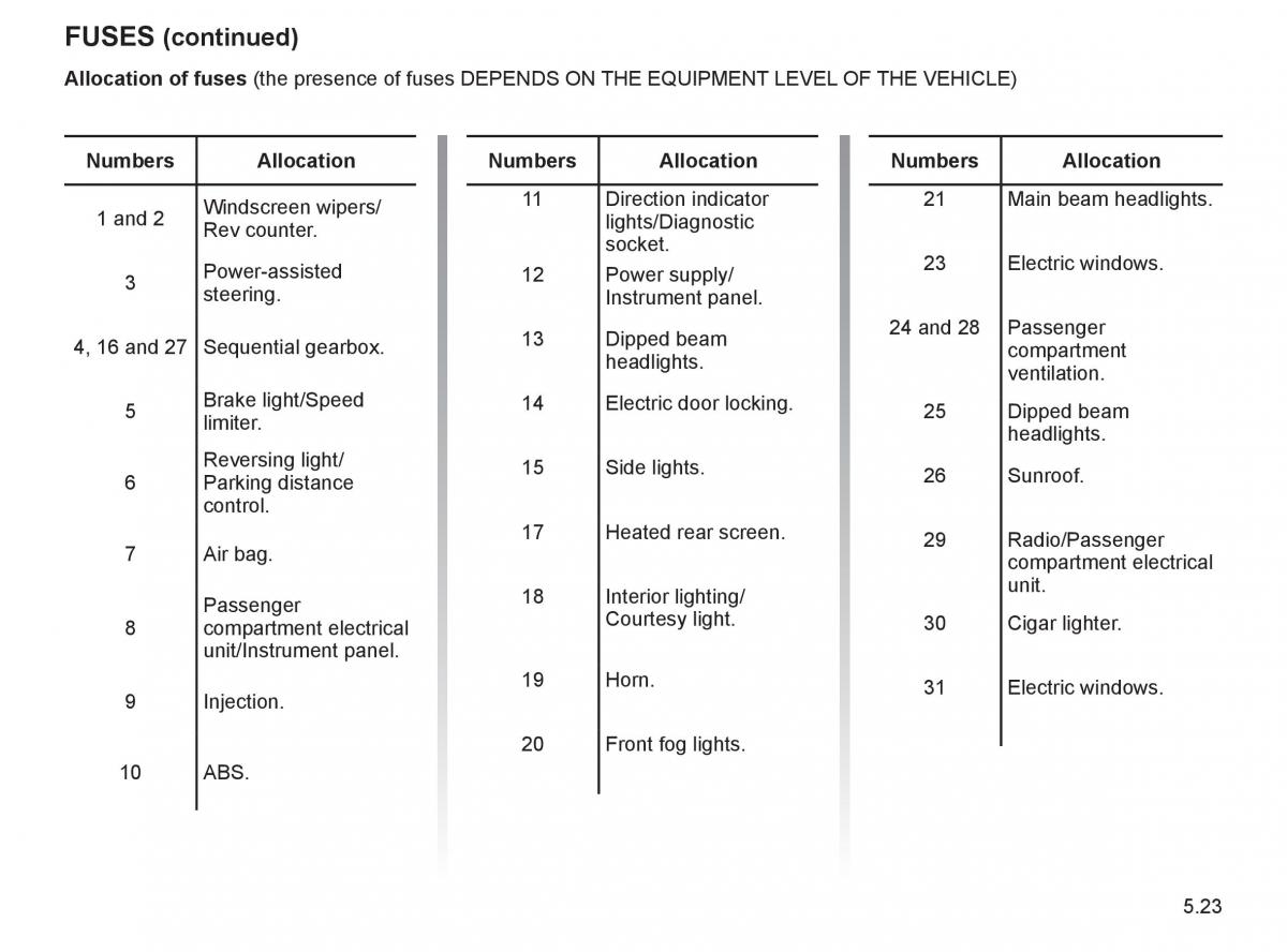 Renault Twingo II 2 owners manual / page 178