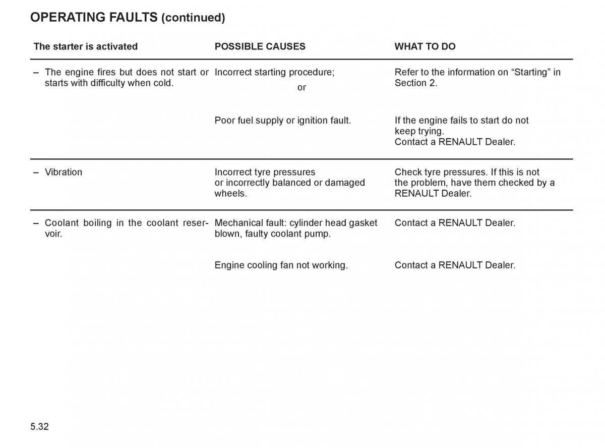 Renault Twingo II 2 owners manual / page 187