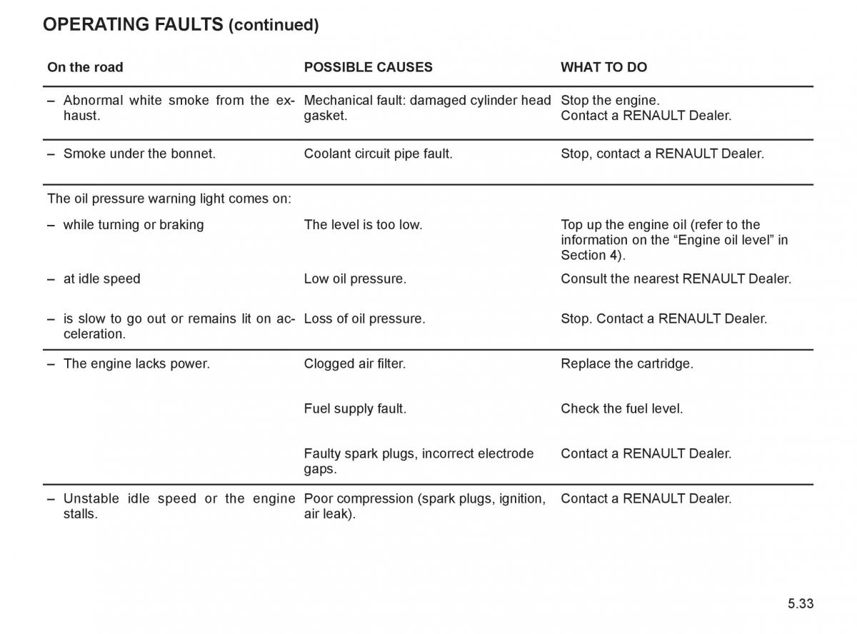 Renault Twingo II 2 owners manual / page 188