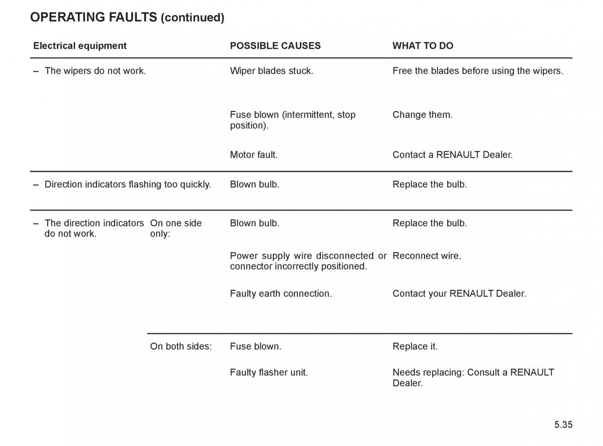 Renault Twingo II 2 owners manual / page 190