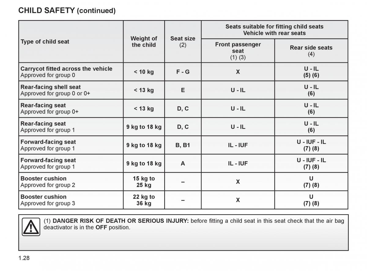 Renault Twingo II 2 owners manual / page 35