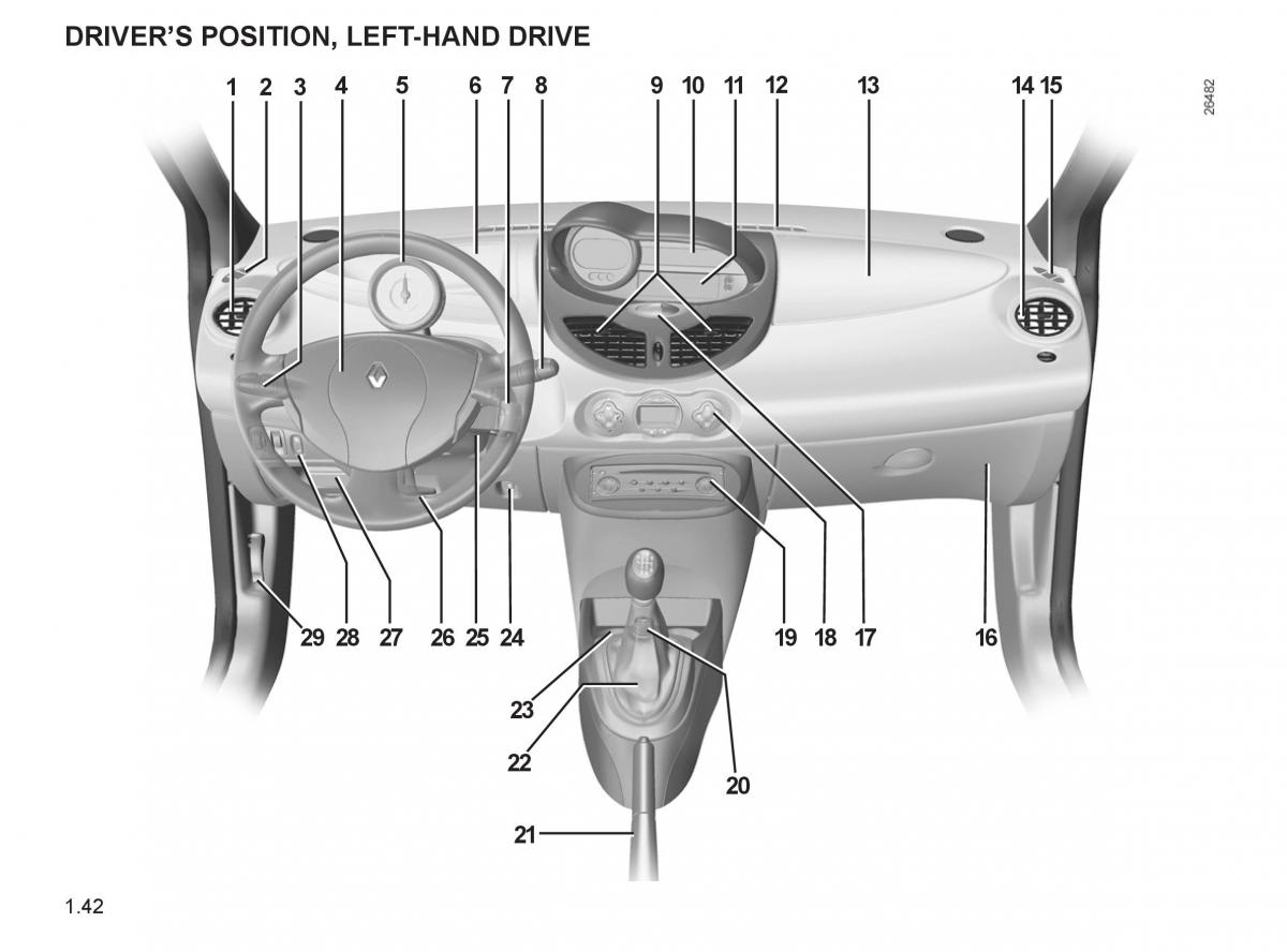 Renault Twingo II 2 owners manual / page 49