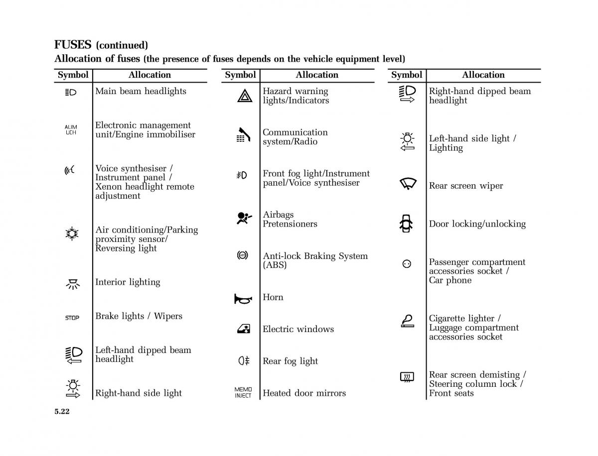 Renault Vel Satis owners manual / page 205