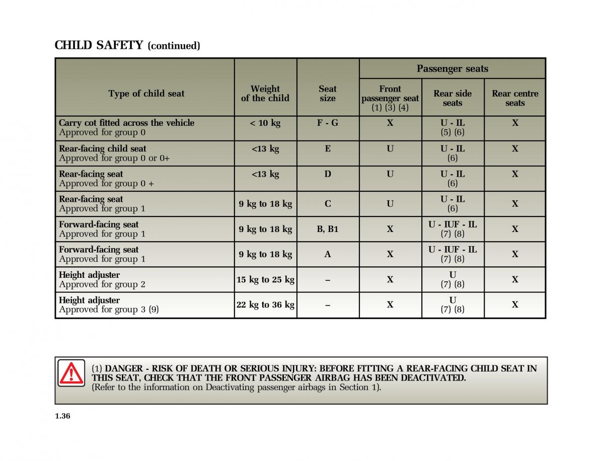 Renault Vel Satis owners manual / page 45