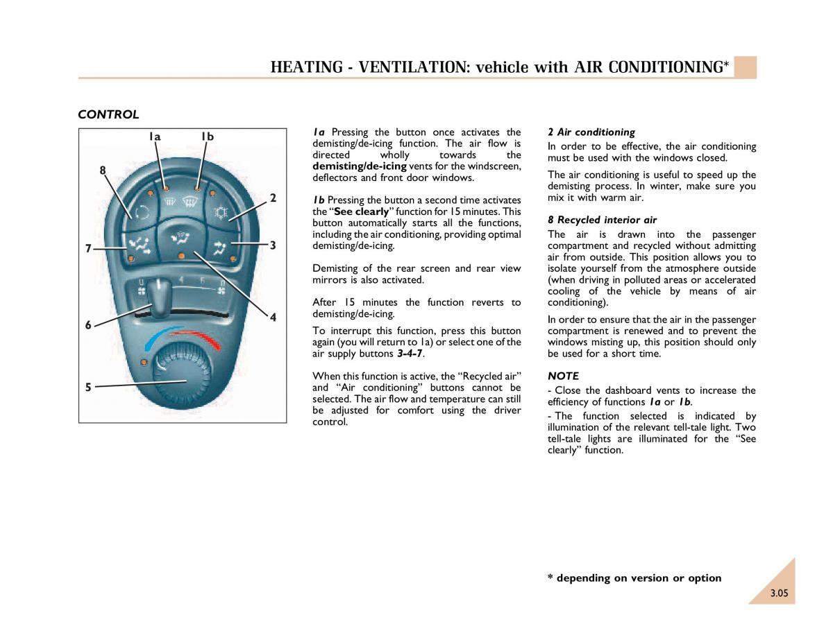 Renault Espace III 3 owners manual / page 72