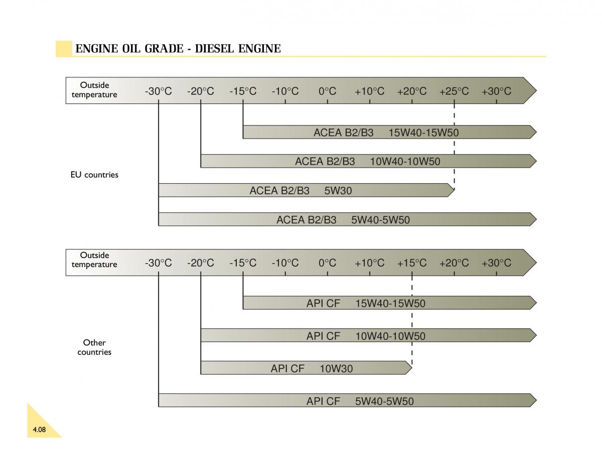 Renault Espace III 3 owners manual / page 121