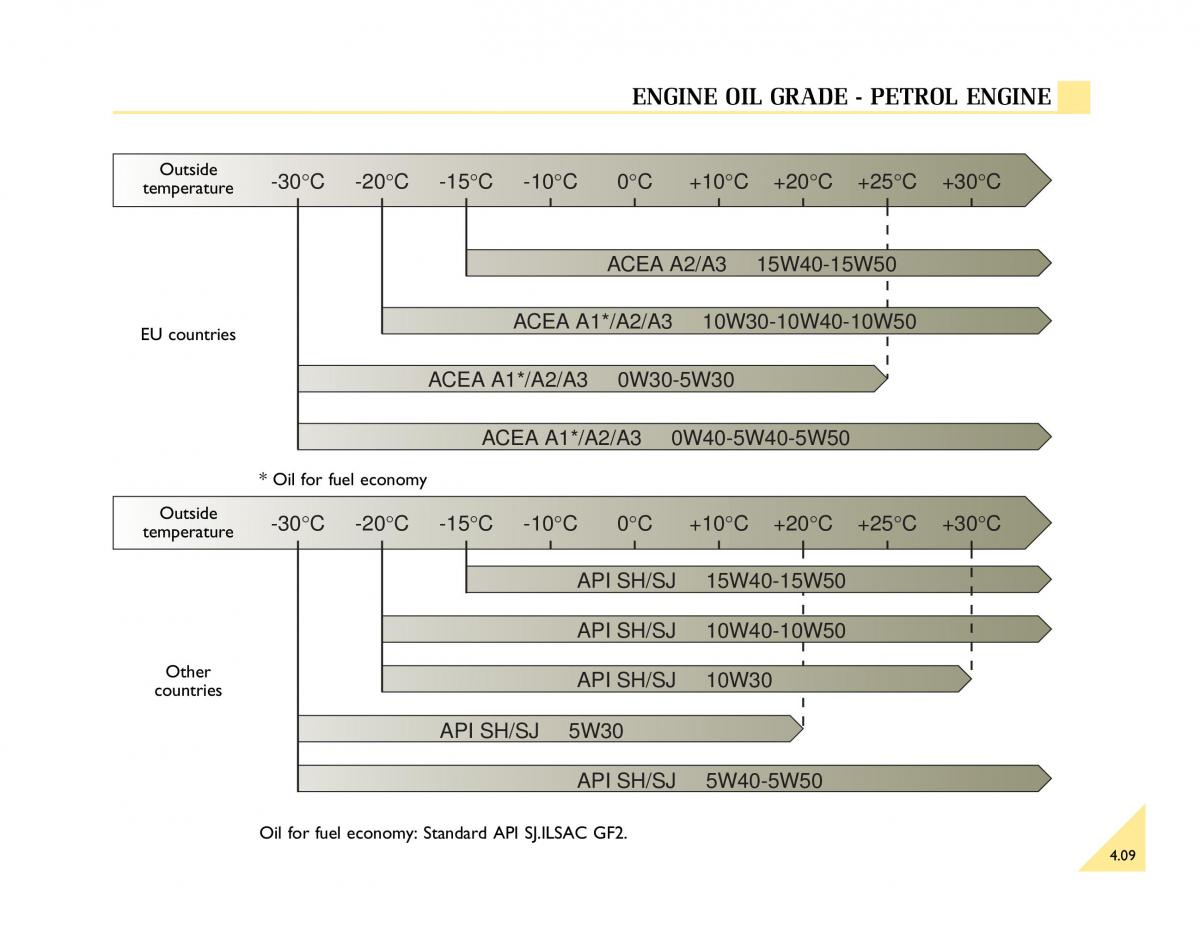 Renault Espace III 3 owners manual / page 122