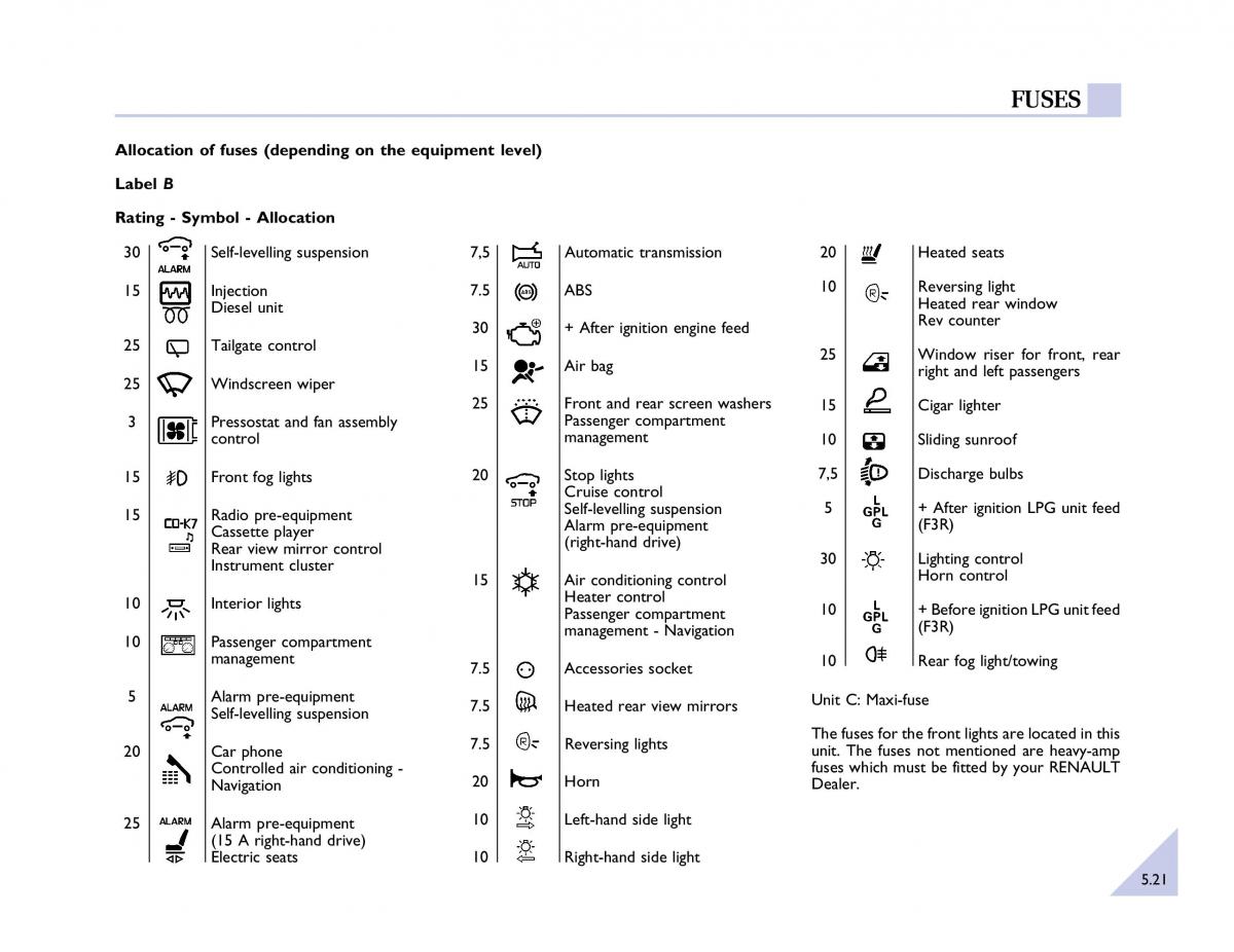 Renault Espace III 3 owners manual / page 152