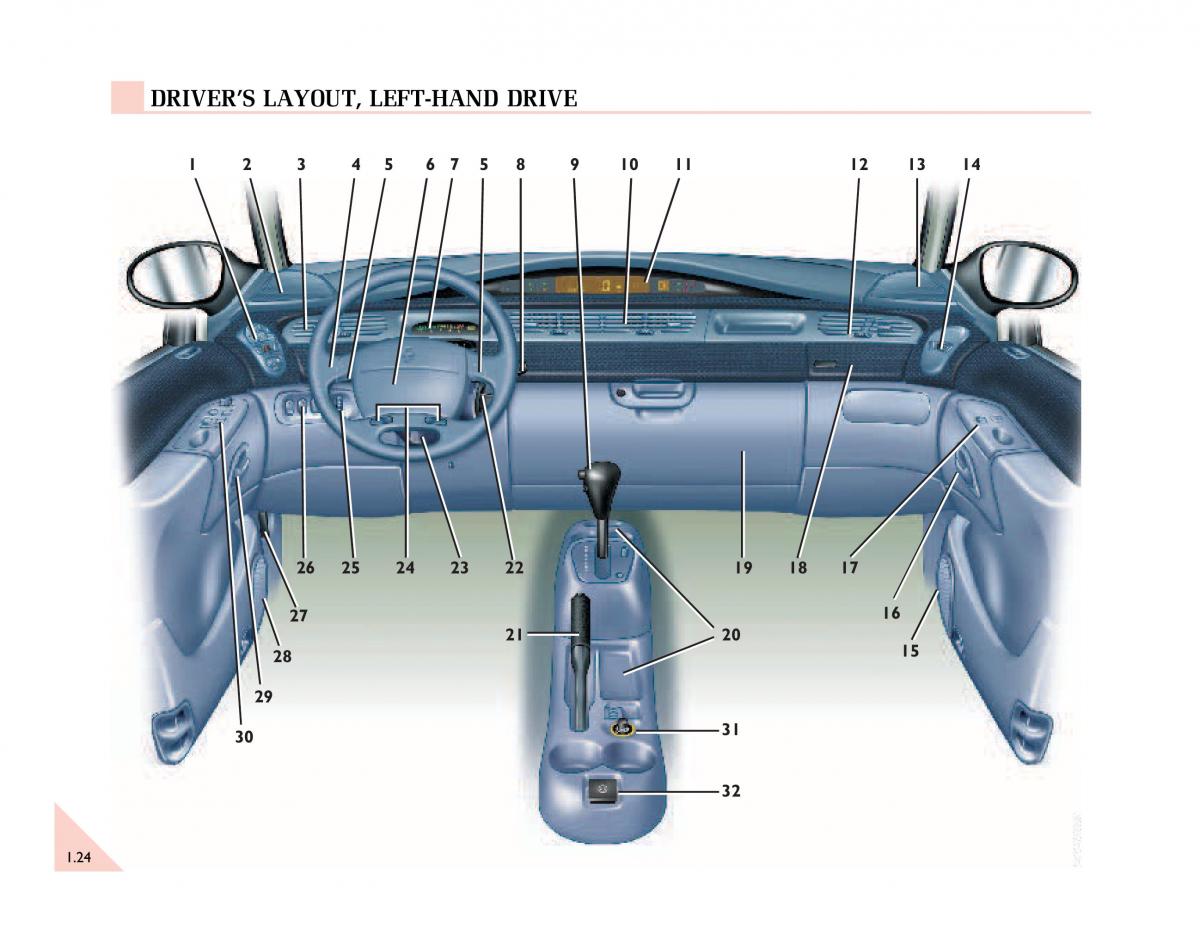 Renault Espace III 3 owners manual / page 29