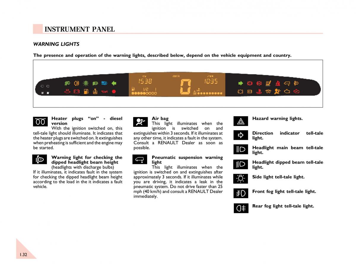 Renault Espace III 3 owners manual / page 37