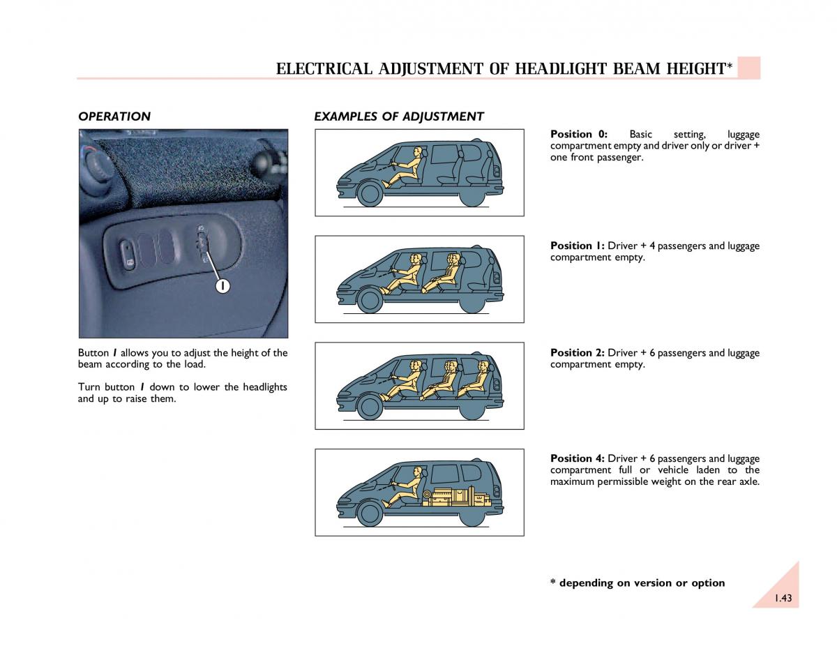 Renault Espace III 3 owners manual / page 48