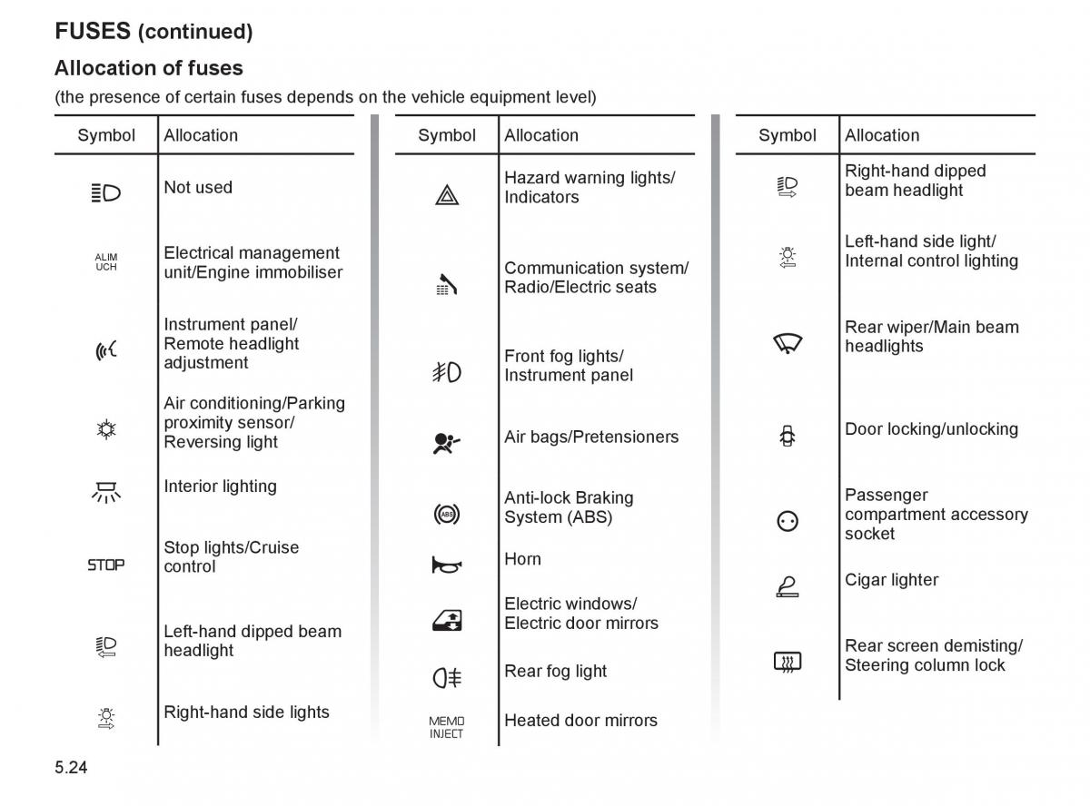 Renault Espace IV 4 owners manual / page 227