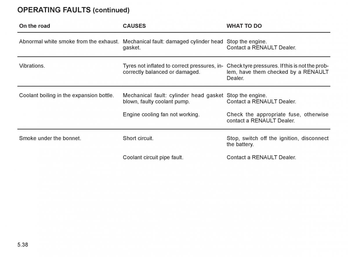 Renault Espace IV 4 owners manual / page 241