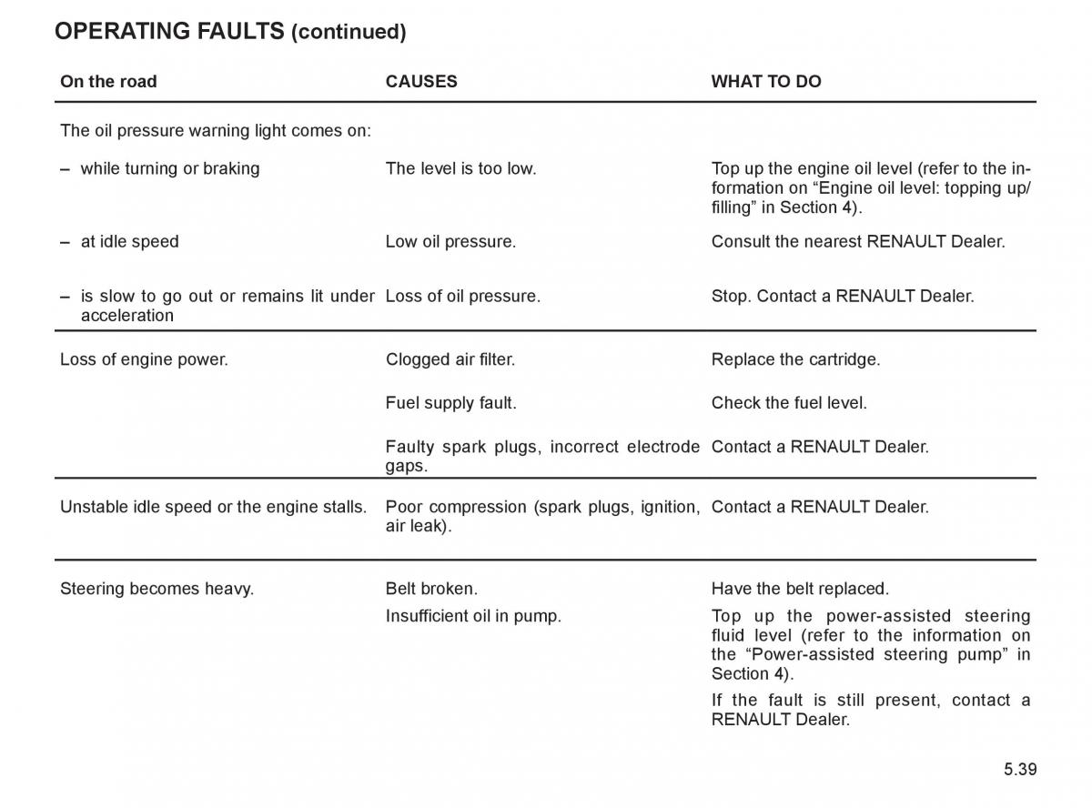 Renault Espace IV 4 owners manual / page 242