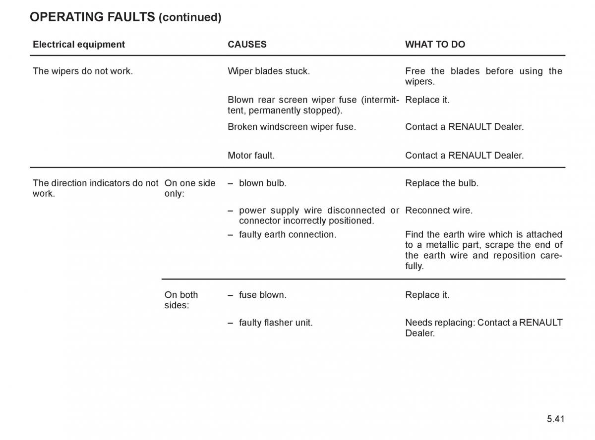 Renault Espace IV 4 owners manual / page 244