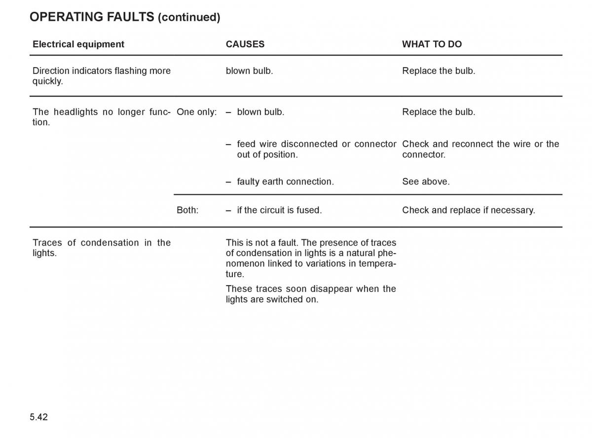 Renault Espace IV 4 owners manual / page 245